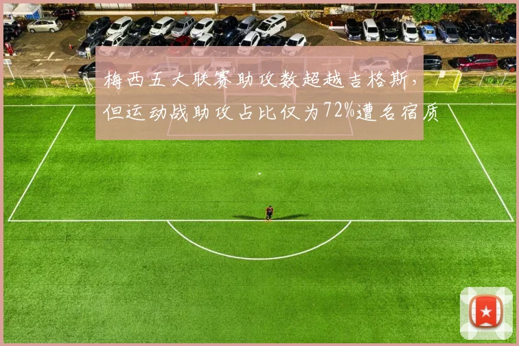 梅西五大联赛助攻数超越吉格斯,但运动战助攻占比仅为72%遭名宿质疑